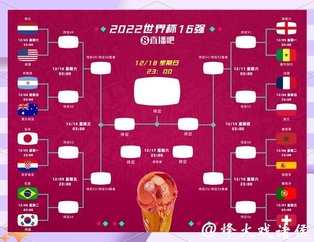 世界杯球队比分直播追踪，了解对战细节